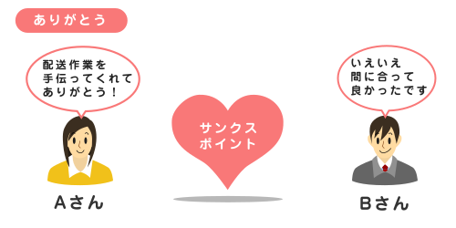 社内SNSの質問集 社内SNSの質問集