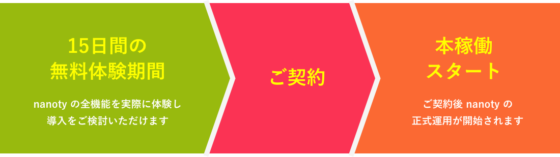 15日間の無料体験期間 → ご契約 → 本稼働スタート