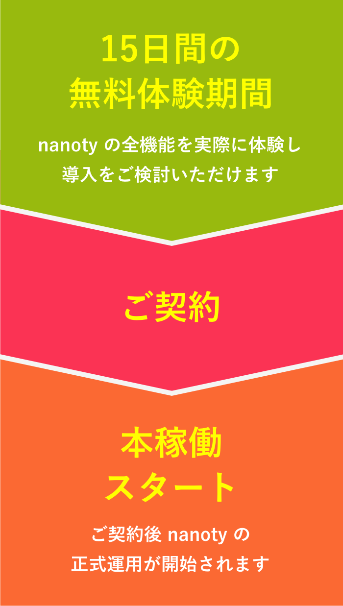 15日間の無料体験期間 → ご契約 → 本稼働スタート