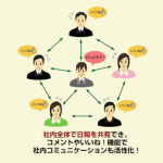社内SNSで実現する社内のペーパーレス体制！
