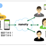 社内SNSがこれまでの日報に大きな変化を与えた理由とは!?