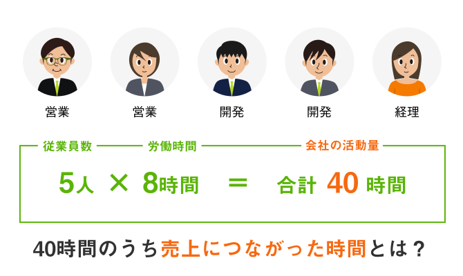 1.社員の仕事量を把握する