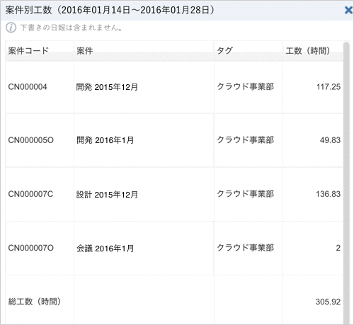 社内SNS