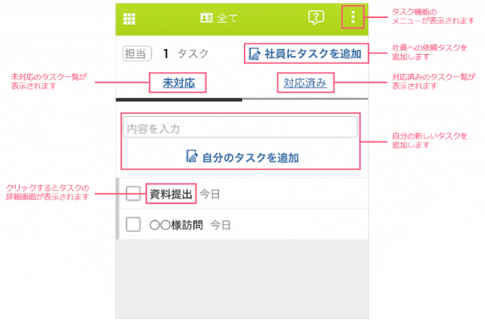 タスク機能の説明