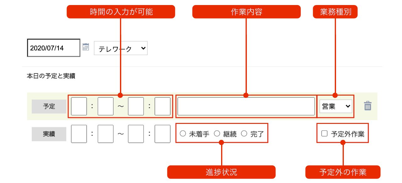 テレワーク向け日報機能で勤務予定と実績の見える化 日報管理システムnanoty テレワーク向け日報機能で勤務予定と実績の見える化