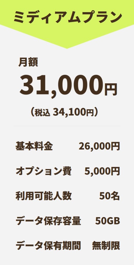nanotyご利用料金(テレワーク機能込み)ミディアムプラン