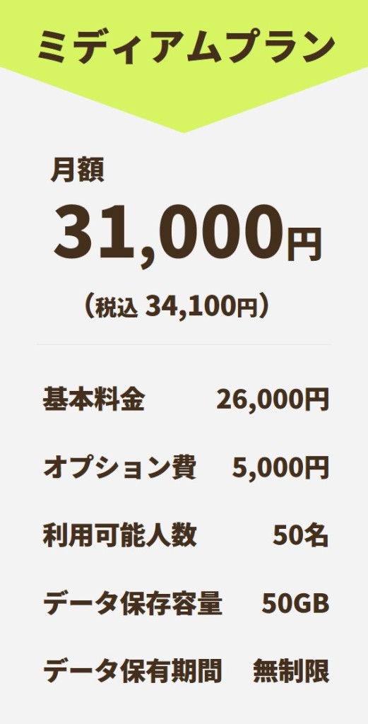 nanotyご利用料金（テレワーク機能込み）ミディアムプラン